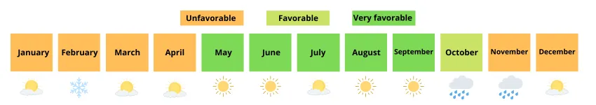 Weather and seasons in Bar Harbor, Maine
